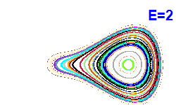 Poincar� section A=-2, E=2